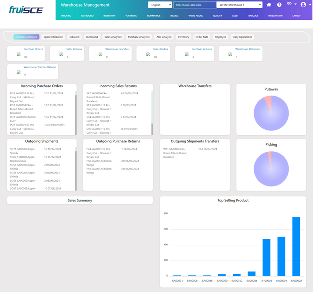 Overall Dashboard Screen
