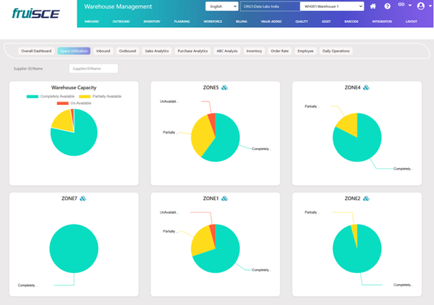 Space Utilization Dashboard Screen