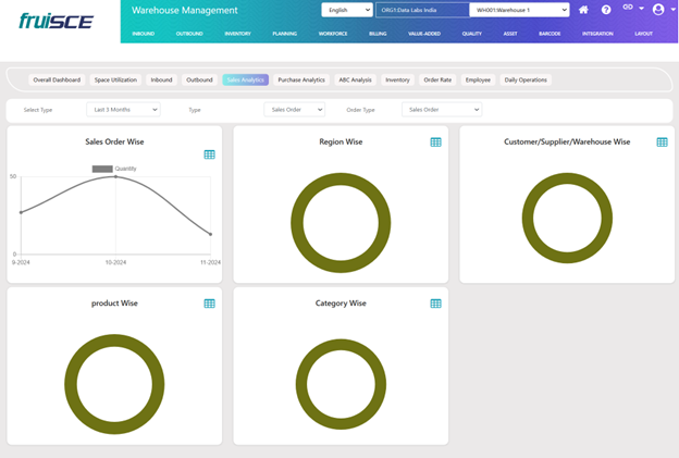 Sales Analytics Screen