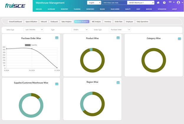 Purchase Analytics Screen