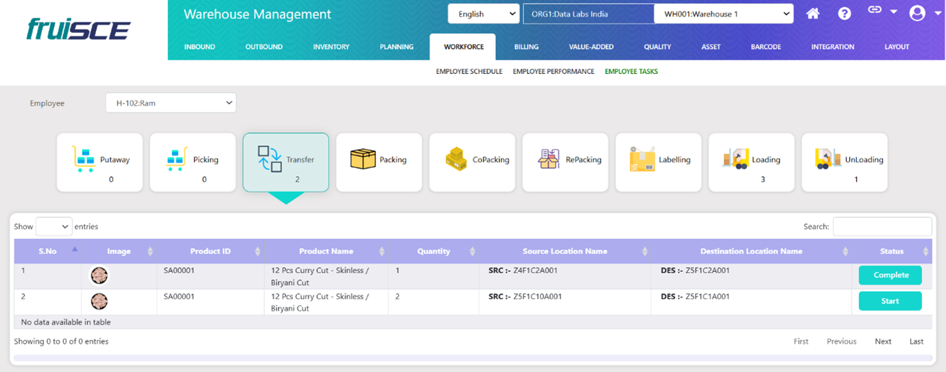 Internal Transfers Screen
