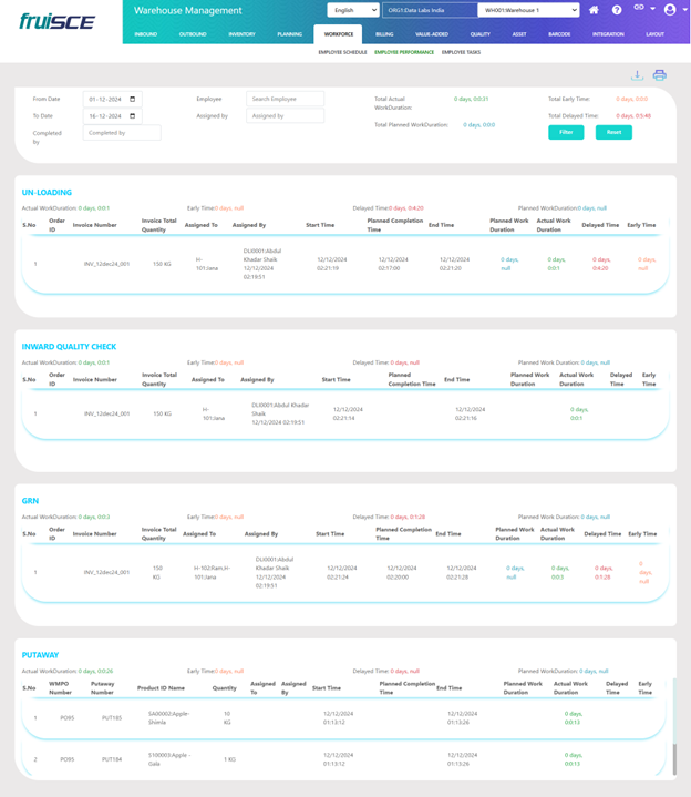 Employee Performance Screen