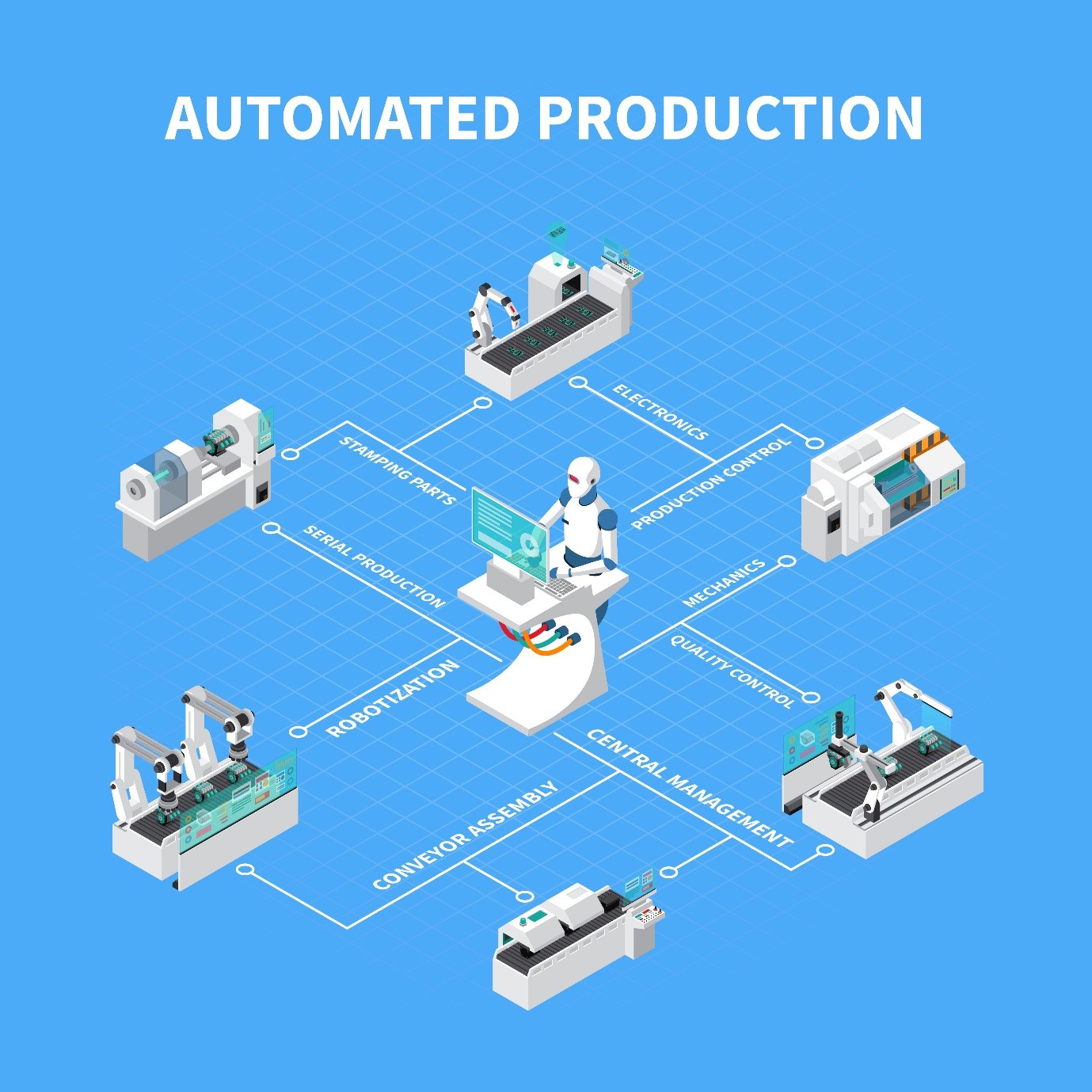 Simplified Production And  Order Management