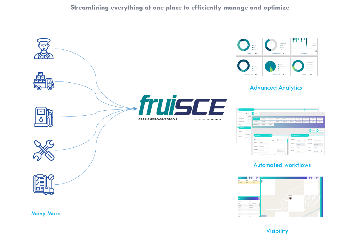 Fleet Management Key Features